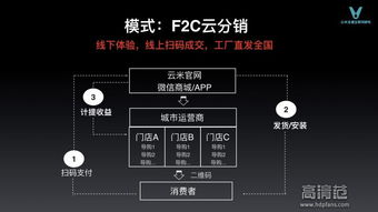 云米發布互聯網家電產品矩陣，劍指百億銷售額新里程