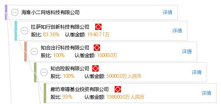 海南小二網(wǎng)絡(luò)科技公司信息全覽 工商、信用、財(cái)務(wù)與聯(lián)系方式查詢(xún)指南