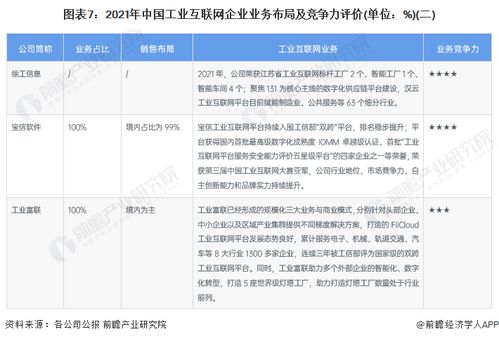 工業(yè)互聯(lián)網(wǎng)產業(yè)招商清單 浪潮信息 用友網(wǎng)絡 東方國信等最新投資動向