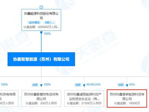 協鑫能科加碼布局新能源產業，設立注冊資本2億元零碳能源科技公司